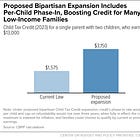 Republicans block help to 16 million poor kids