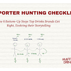 The Importer Hunting Checklist: How to Avoid Endless Fights, Next to Zero Sell-in Orders and No Replies (and Why You Should Start from The Right Bars, Instead)