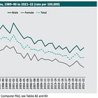 Australia Homicide Victims and Offenders