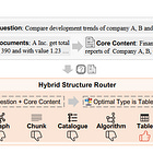 StructRAG: Succeeding Where Graph RAG Fails
