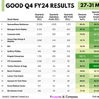 Stocks that posted good results last week (May 27 to 31, 2024)