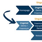 Why more and more companies are killing their classical Homepage