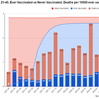 New Zealand - Demographic data & Analysis of the OIA Dataset