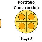 Permanent Portfolio Approach 