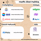 North Star Metrics ⭐️