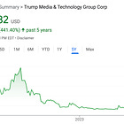 Trump Media and Technology Group’s IPO Generates Discussion on Truth Social