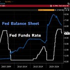 Is the Fed making a mistake by cutting rates this year?