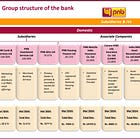 Punjab National Bank: PAT growth of 151% & Net Interest Income growth of 8% in H1-25 at a PE of 8