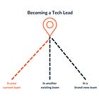 Taking over the Tech Lead role in your current team