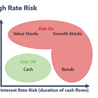 A closer look at stock bond correlation