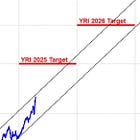 GoldFixPM: Ed Yardeni thinks $4,000 IN 2025 and $5,000 in 2026