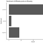 Bluesky conversation analysis with local and frontier LLMs with R/Tidyverse