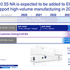 ASML Dilemma: High-NA EUV is Worse vs Low-NA EUV Multi-Patterning