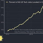 Five Things Tech: Underwater Cables, Flying Cars, Electric Cars, Big River, Tech Job Loss in CA