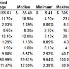 Portfolio-Level Metrics