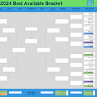 The 2024 Best Available Bracket