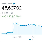 TIE #057: The Road to $100,000 with Rakuten + American Express - May 2024