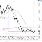 Three Charts on PayPal - Feb 1 2023