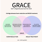 GRACE: Proposing a new GLP-1 based harm reduction strategy 