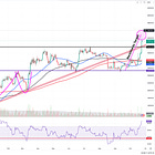 Bitcoin Target Nailed for Long-Standing Inverse Head & Shoulders