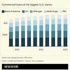Checking in on the banks (redux)