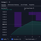 Strategy 2 – One indicator on a daily chart