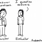 Objectivity and subjectivity in evaluation