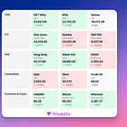Finvezto Daily Market Bytes, 27 Dec 2024