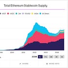Analysis: Will Fintech, TradFi, or DeFi win the $170B stablecoin market?