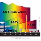 Why Does Red Light Therapy Work?