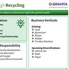 Gravita: 35%+ PAT & 25%+ revenue CAGR till FY27 at a PE of 32