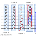 Solving Optimization Problems with Asynchronous Oscillators on FPGAs