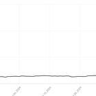 I Went Viral On Substack, Twice — Here’s What I Learned.