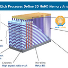 NAND Flash Monopoly Broken? Tokyo Electron Moly Dep + Cryo Etch Takes On Lam Research For The Future Of NAND