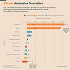 Crypto Is Getting A Boost