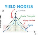 How Foundries Calculate Die Yield