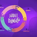 şiddet döngüsü