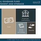 Moving Money for Al-Shabaab