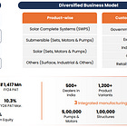 Shakti Pumps: PAT growth of 473% & revenue growth of 143% in 9M-25 at a PE of 36