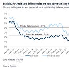 Checking in on consumer credit