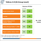 Talbros Automotive Components: 20%+revenue, 28-31% EBITDA CAGR till FY27 