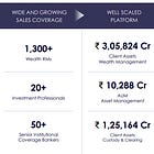 Nuvama Wealth Management: PAT up 100% & Revenue up 55% in H1-25 at a PE of 28