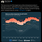 What's Going On in the Atlantic is Off the Charts