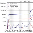 China & Taiwan Timeline (October 2020 - December 2020)