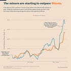 Bitcoin Miner Stocks: Exit Or Ride The Wave?