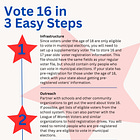 Supporting local governments implementing new Vote 16 policies 