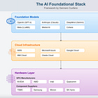 From Transitional To Foundational Market