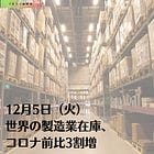 12月5日（火）世界の製造業在庫、コロナ前比3割増