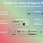 The Voice Agents Toolkit for Builders