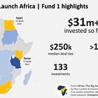 💡Spotlight on Africa's most prolific investor 